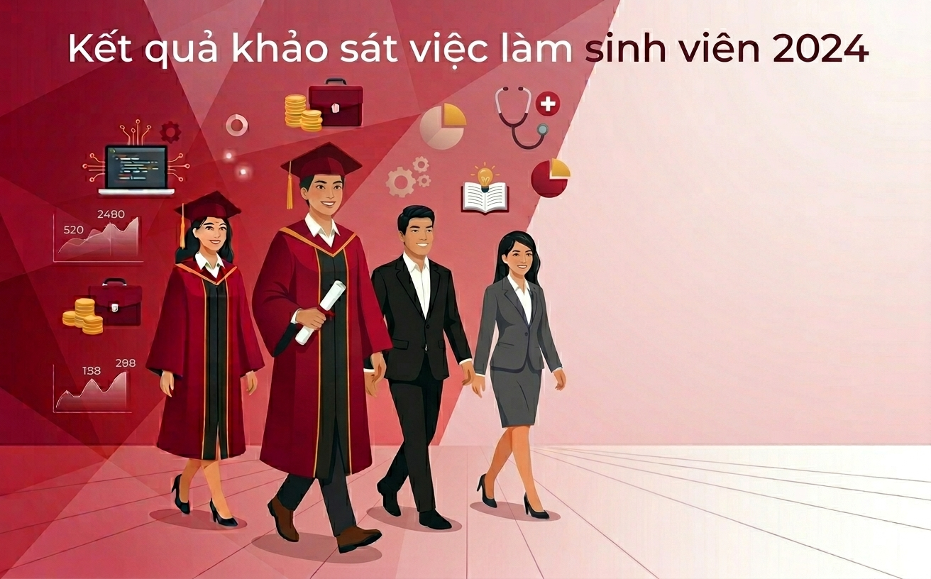 Báo cáo Kết quả Khảo sát Việc làm của Sinh viên Năm 2024