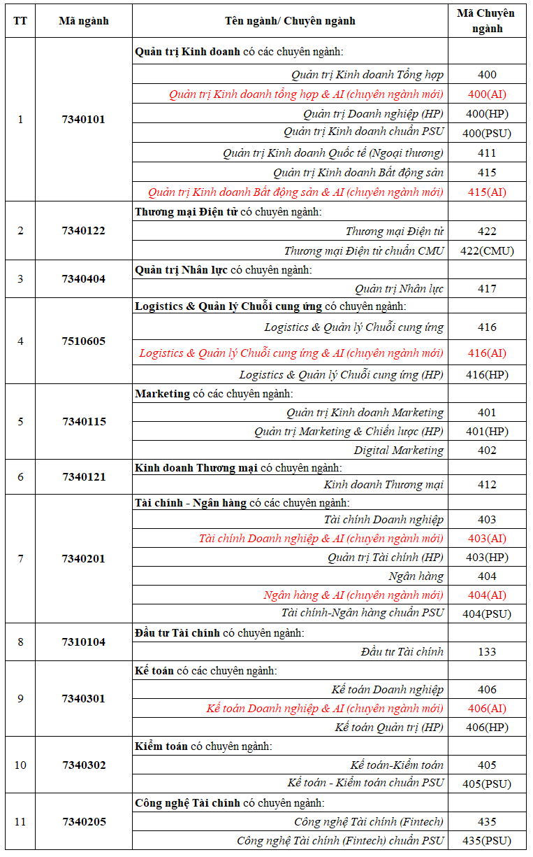 Môi trường học tập sáng tạo xây dựng Thương hiệu cá nhân cho sinh viên Kinh tế - Quản trị ở DTU