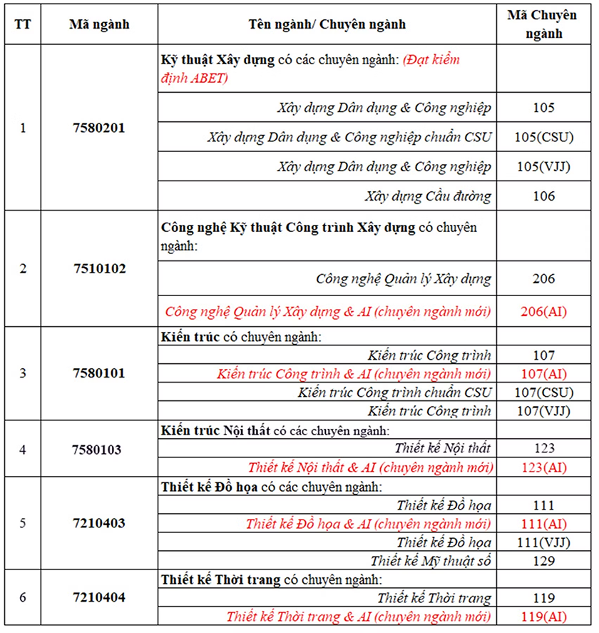 Đào tạo Công nghệ - Kỹ thuật DTU đạt chuẩn ABET với sự đồng hành của các nhà khoa học hàng đầu