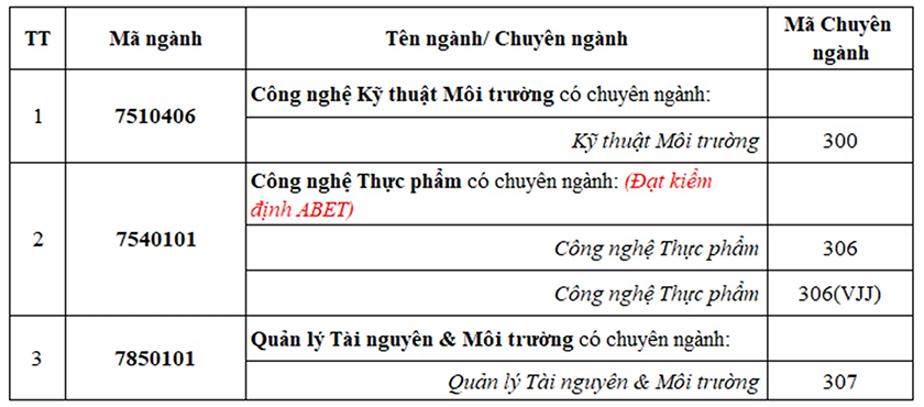 Đào tạo Công nghệ - Kỹ thuật DTU đạt chuẩn ABET với sự đồng hành của các nhà khoa học hàng đầu
