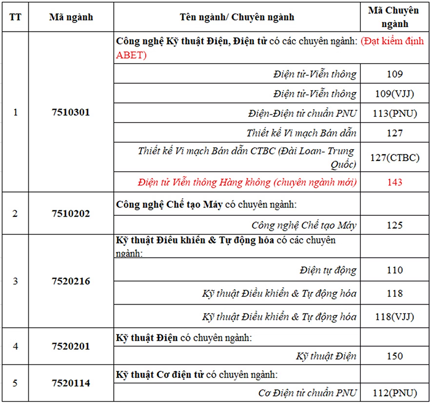 Đào tạo Công nghệ - Kỹ thuật DTU đạt chuẩn ABET với sự đồng hành của các nhà khoa học hàng đầu