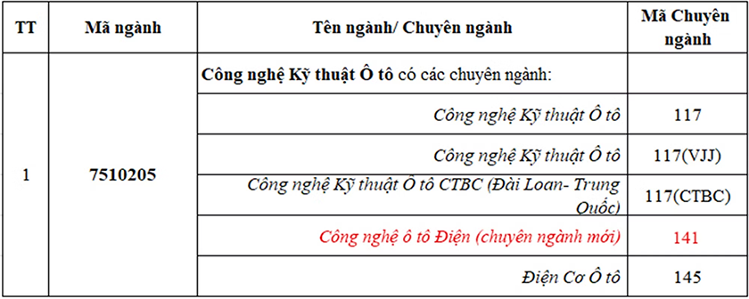 Đào tạo Công nghệ - Kỹ thuật DTU đạt chuẩn ABET với sự đồng hành của các nhà khoa học hàng đầu