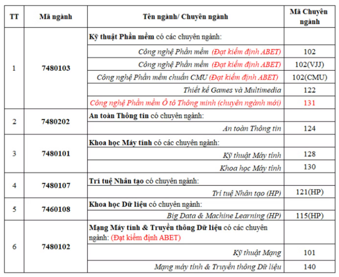 Sinh viên IT ĐH Duy Tân ghi dấu ấn vượt trội trên Không gian Số