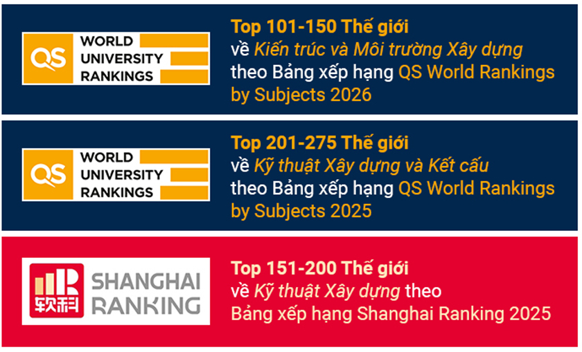 ĐH Duy Tân tuyển sinh ngành Kiến trúc và Xây dựng năm 2026