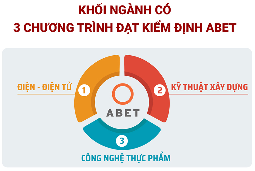 Đào tạo Công nghệ - Kỹ thuật DTU đạt chuẩn ABET với sự đồng hành của các nhà khoa học hàng đầu