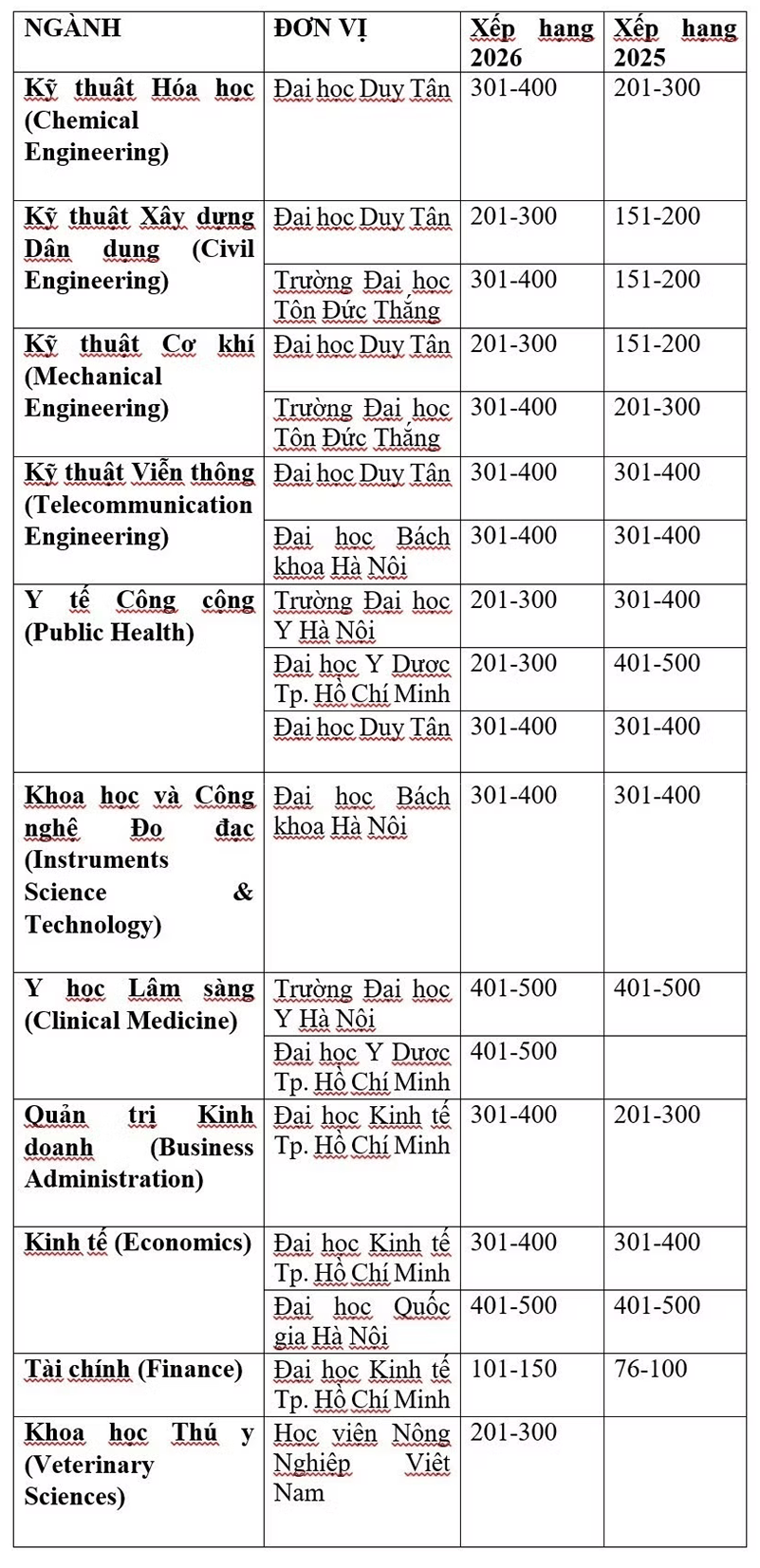 Nhiều thay đổi về chất lượng nghiên cứu của Việt Nam theo GRAS 2026