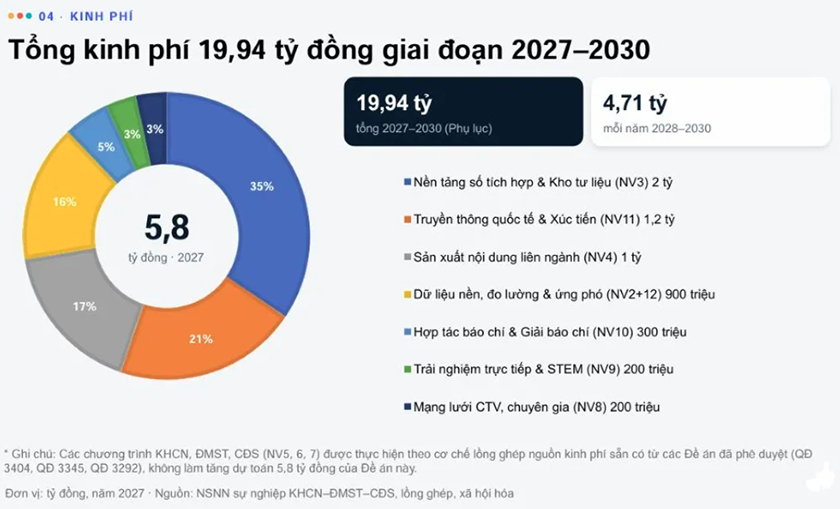 Đổi mới sáng tạo và Chuyển đổi số