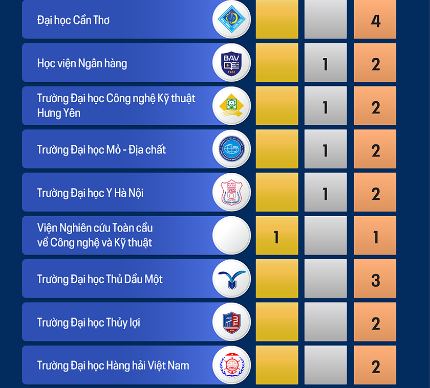 Các nhà khoa học Việt Nam trên bảng xếp hạng ảnh hưởng thế giới năm 2026