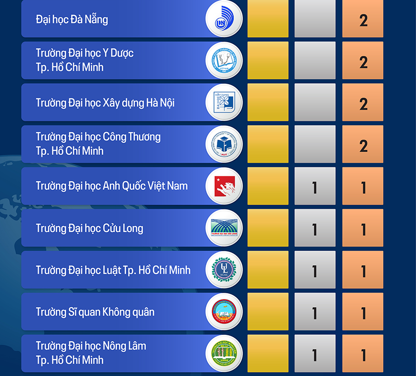 Các nhà khoa học Việt Nam trên bảng xếp hạng ảnh hưởng thế giới năm 2026