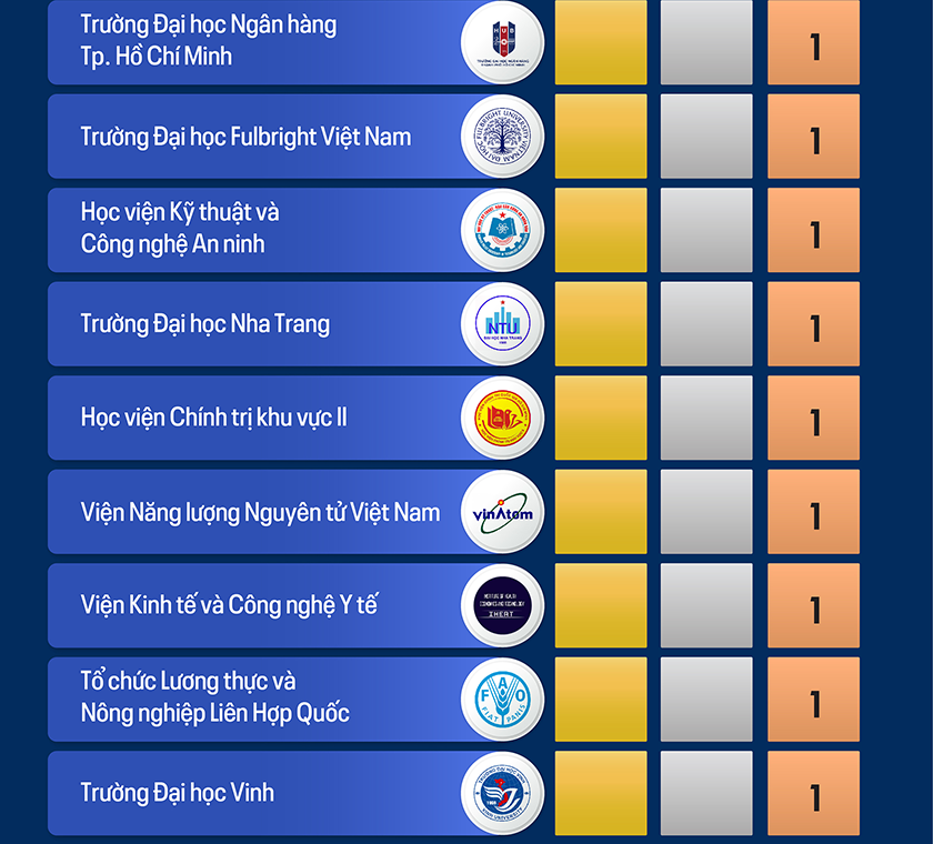 Các nhà khoa học Việt Nam trên bảng xếp hạng ảnh hưởng thế giới năm 2026