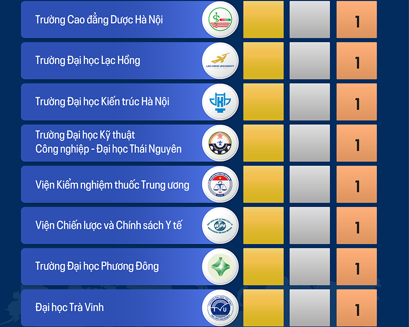 Các nhà khoa học Việt Nam trên bảng xếp hạng ảnh hưởng thế giới năm 2026