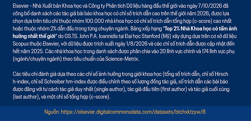 Các nhà Khoa học người Việt có tầm Ảnh hưởng nhất Thế giới 2026