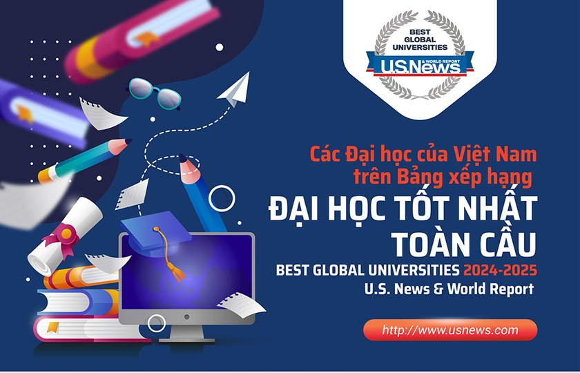 Các d?i h?c Vi?t Nam trên b?ng x?p h?ng U.S.News 2024-2025