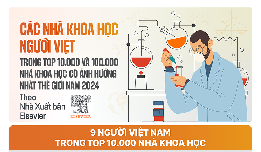 Việt Nam có 9 nhà khoa học được xếp hạng trong nhóm 10.000 thế giới