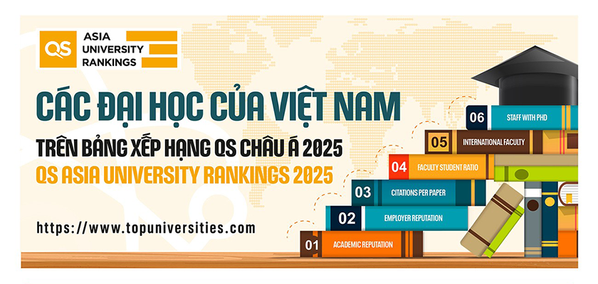 Các đại học của Việt Nam trên Bảng xếp hạng QS Châu Á 2025