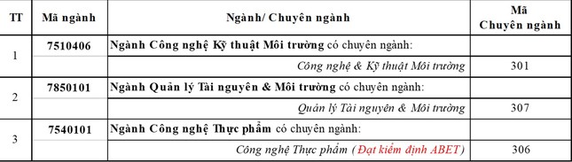 Khối ngành Công nghệ - Kỹ thuật ở ĐH Duy Tân với môi trường học tập Khởi nghiệp và Xếp hạng Top 100+ thế giới