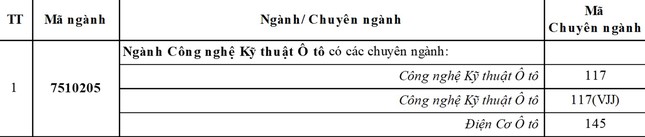 Khối ngành Công nghệ - Kỹ thuật ở ĐH Duy Tân với môi trường học tập Khởi nghiệp và Xếp hạng Top 100+ thế giới