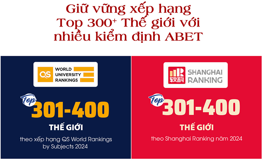Sinh viên IT ĐH Duy Tân nhận lương ngàn đô sau tốt nghiệp, liên tiếp Vô địch Robot&AI