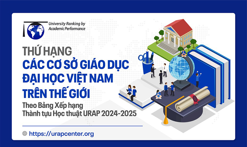 Thứ hạng các cơ sở giáo dục Đại học Việt Nam trên thế giới