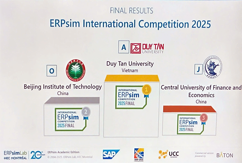 Sinh viên Đại học Duy Tân vô địch thế giới cuộc thi ERPsim Competition 2025 của SAP