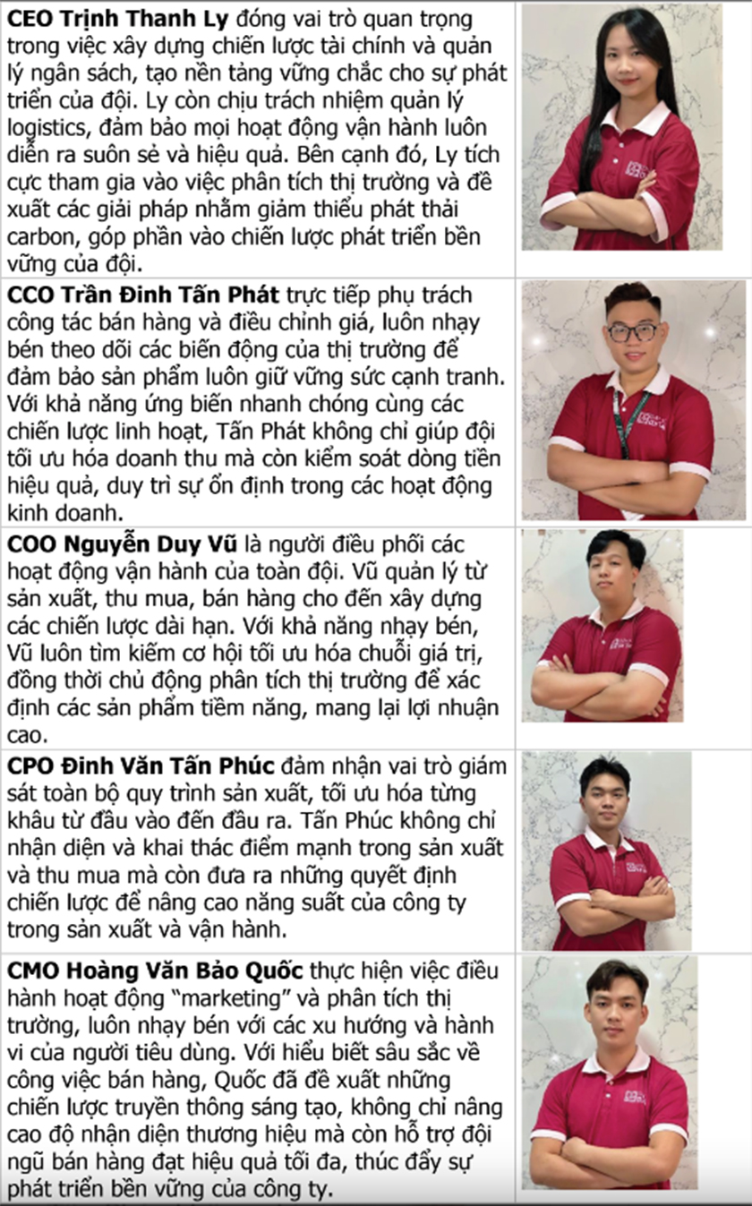 Sinh viên ÐH Duy Tân vô d?ch th? gi?i cu?c thi ERPsim International Competition 2025