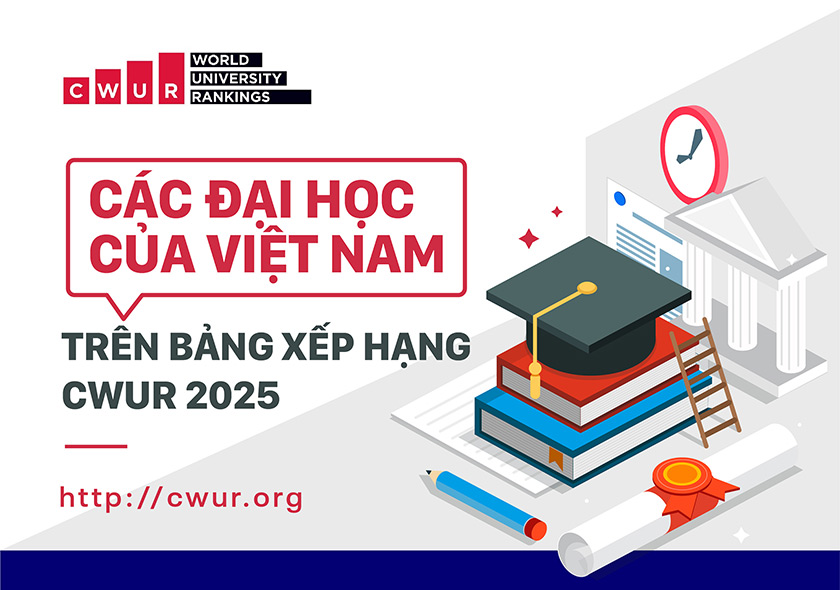 Các d?i h?c c?a Vi?t Nam trên b?ng x?p h?ng CWUR 2025