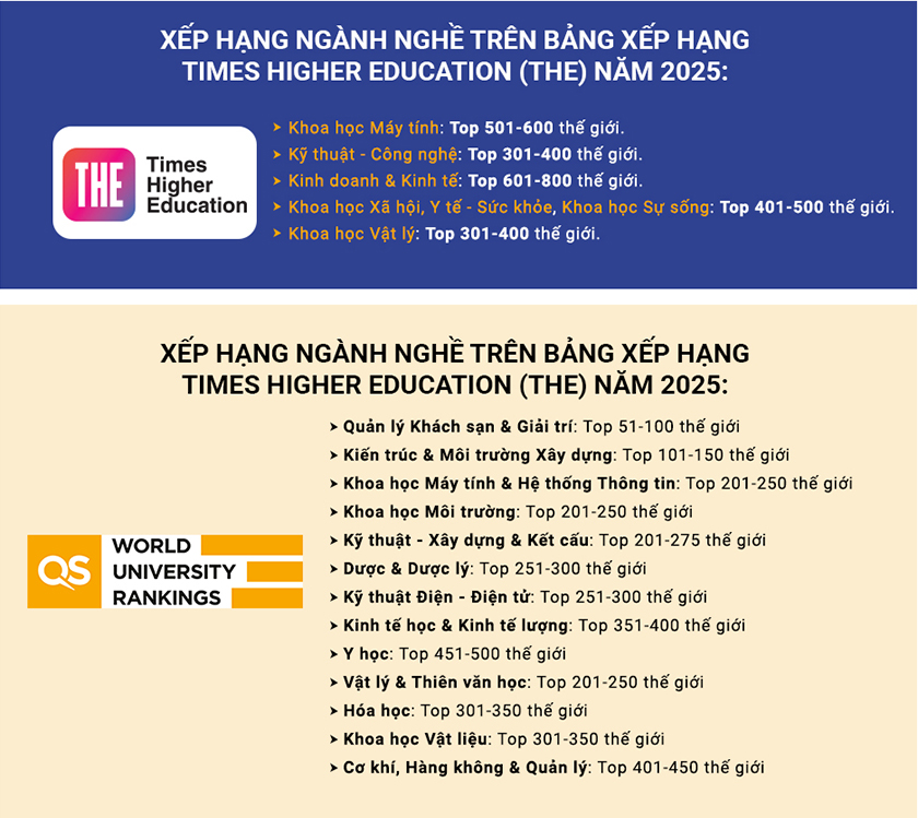Vì sao nên chọn ĐH Duy Tân là nguyện vọng 1 (NV1)?