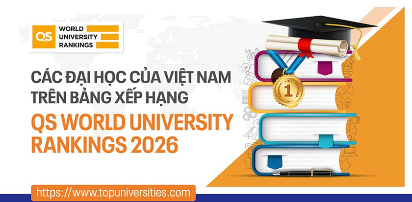 Các đại học của Việt Nam trên Bảng xếp hạng QS World University Rankings 2026