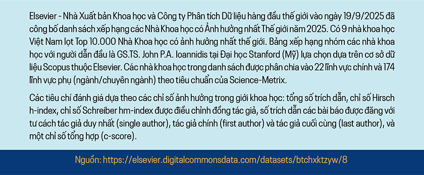 Các nhà khoa học người Việt trong Top 10.000 Nhà Khoa học có ảnh hưởng nhất thế giới 2025