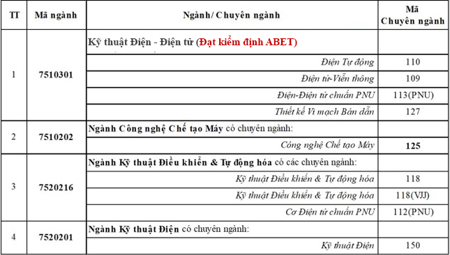 Kh?i ngành Công ngh? - K? thu?t ? ÐH Duy Tân v?i môi tru?ng h?c t?p Kh?i nghi?p và X?p h?ng Top 100+ th? gi?i