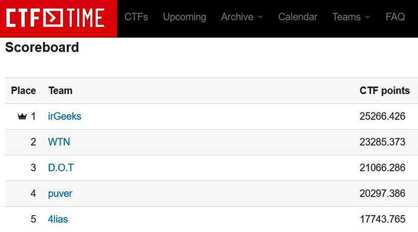 SV ÐH Duy Tân d?ng d?u b?ng qu?c t? t?i Iran Tech Olympics CTF 2025 - Attack-Defense CTF