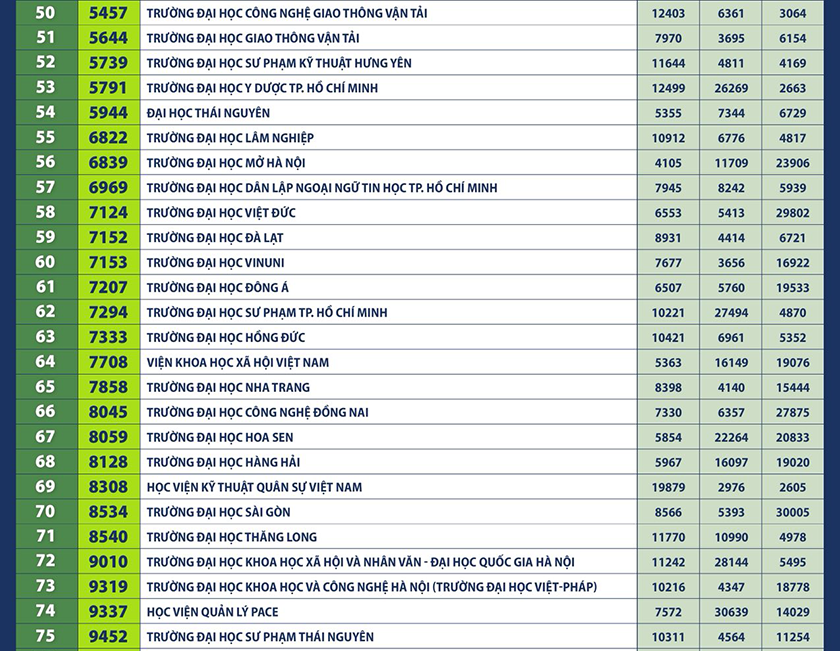 X?p h?ng các Ð?i h?c c?a Vi?t Nam trên Webometrics nam 2026
