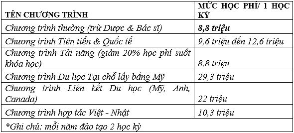 Đại học Duy Tân với hệ thống cơ sở vật chất hiện đại bậc nhất miền Trung