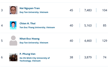 Four Vietnamese Scientists Named in the Best Rising Stars of Science in the World 2024 Ranking