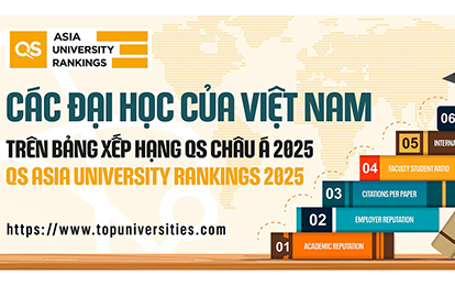 Vietnamese Universities in the QS Asia University Rankings 2025