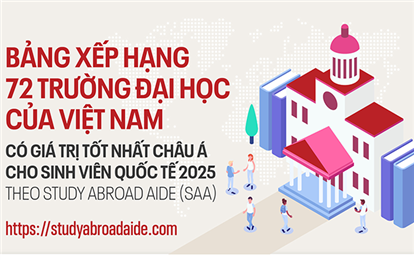 Top 10 Đại học VN có giá trị tốt nhất Châu Á cho Sinh viên Quốc tế