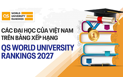 Các Đại học của Việt Nam trên Bảng xếp hạng QS World University Rankings 2027