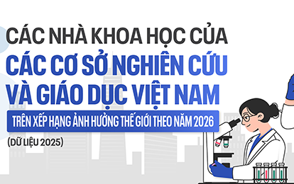 Các nhà khoa học Việt Nam trên bảng xếp hạng ảnh hưởng thế giới năm 2026