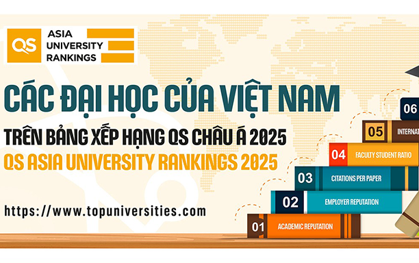 Vietnamese Universities in the QS Asia University Rankings 2025