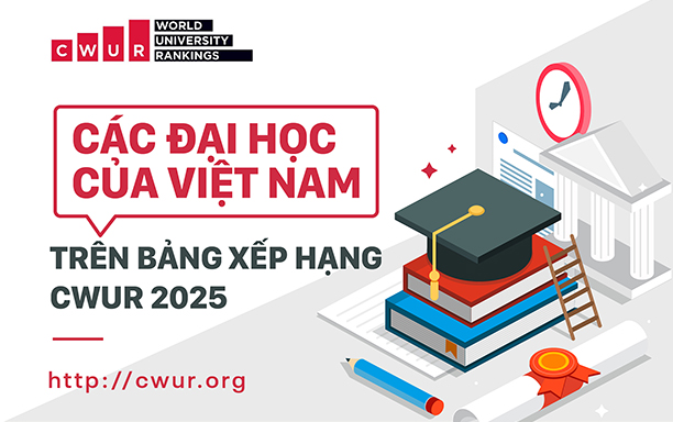 Vietnamese Universities in the CWUR 2025 Ranking