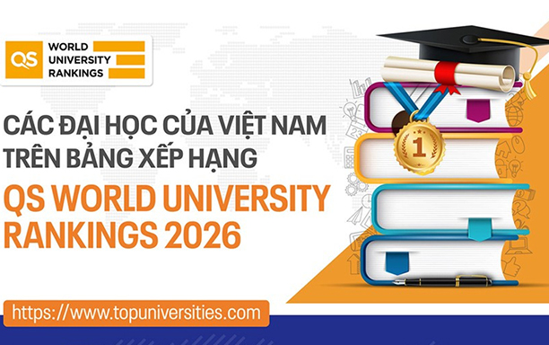Các đại học của Việt Nam trên Bảng xếp hạng QS World University Rankings 2026