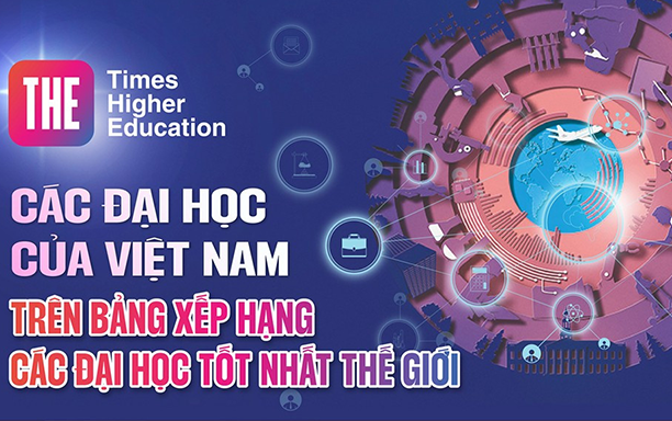 Các đại học của Việt Nam trên bảng xếp hạng các đại học tốt nhất thế giới (THE 2026)