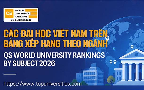 Các Đại học Việt Nam trên Bảng Xếp hạng theo Ngành QS World University Rankings by Subject 2026