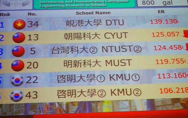 Sinh viên DTU vô địch “Thiết kế mô hình nhà chống động đất”